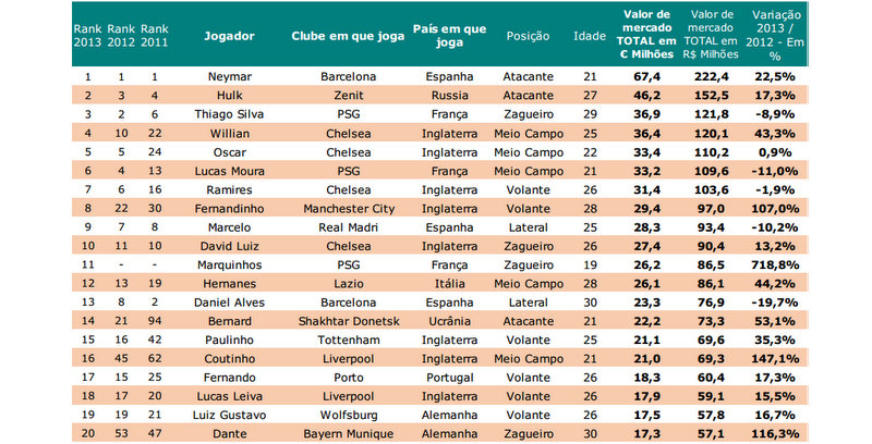 Jogo das 5 letras em português já tem mais de 500 mil jogadores e