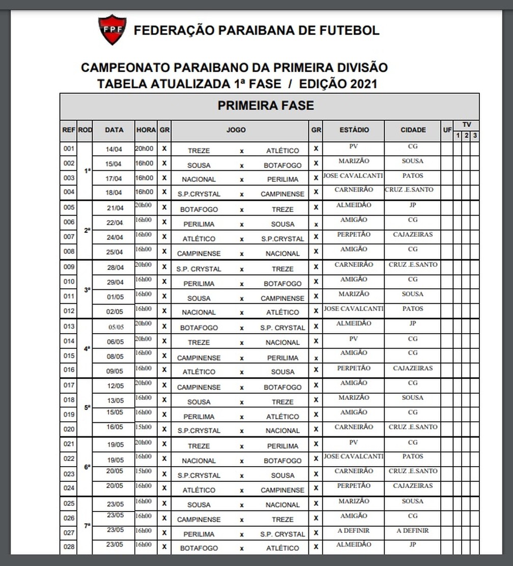 tabela-do-campeonato-paraibano-2021 - WSCOM
